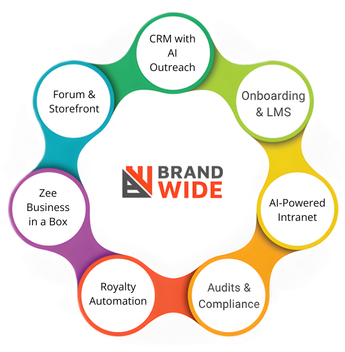 BrandWide